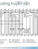 Kỹ Thuật Truyền Số Liệu : Truyền dẫn số liệu part 6