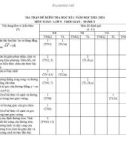 Đề thi học kì 1 môn Toán lớp 9 năm 2023-2024 có đáp án - Trường THCS Nguyễn Du, TP. Hội An