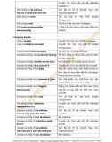 HƯỚNG DẪN VỀ CCNA LAB- P29