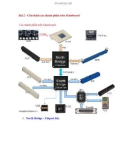 TÀI LIỆU VỀ MAINBOARD_CHÚ THÍCH CÁC THÀNH PHẦN TRÊN MAINBOARD