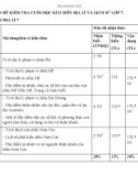 Đề thi học kì 2 môn Lịch sử và Địa lí lớp 7 năm 2022-2023 có đáp án - Trường THCS Chu Văn An, Phú Ninh