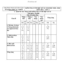 Đề thi học kì 2 môn Hoá học lớp 9 năm 2023-2024 có đáp án - Trường THCS Lê Văn Tám, Tiên Phước
