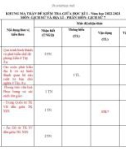 Đề thi giữa học kì 1 môn Lịch sử và Địa lí lớp 7 năm 2022-2023 có đáp án - Trường THCS Phan Bội Châu, Hiệp Đức