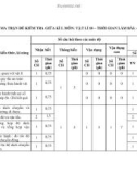 Đề thi giữa học kì 1 môn Vật lí lớp 10 năm 2022-2023 có đáp án - Trường PTDTNT Tỉnh Quảng Trị