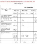 Đề thi học kì 1 môn Tin học lớp 7 năm 2023-2024 có đáp án - Trường THCS Nguyễn Du, TP. Hội An