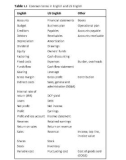 How to the Understand Business Finance Understand the Business Cycle Manage Your Assets Measure Business Performance Sunday Times Creating Success_1