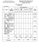 Đề thi học kì 1 môn Tin học lớp 6 năm 2022-2023 có đáp án - Trường THCS Trường Sơn
