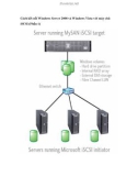 Cách kết nối Windows Server 2008 và Windows Vista với máy chủ iSCSI (Phần 1)