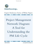 Project Management Network Diagram