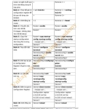 HƯỚNG DẪN VỀ CCNA LAB- P25