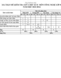 Đề thi giữa học kì 2 môn Công nghệ lớp 8 năm 2023-2024 có đáp án - Trường PTDTBT THCS Lê Hồng Phong, Bắc Trà My
