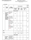 Đề thi học kì 2 môn Lịch sử và Địa lí lớp 6 năm 2022-2023 có đáp án - Trường THCS Quang Trung, An Lão