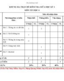 Đề thi giữa học kì 1 môn Tin học lớp 6 năm 2023-2024 có đáp án - Trường TH&THCS Trần Quốc Toản, Tiên Phước