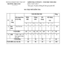 Đề thi học kì 1 môn Ngữ văn lớp 7 năm 2023-2024 có đáp án - Trường THCS 19.8, Bắc Trà My