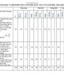 Đề thi học kì 2 môn Vật lí lớp 8 năm 2022-2023 có đáp án - Trường PTDTNT THCS Đông Giang