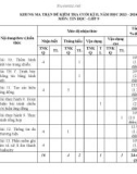 Đề thi học kì 2 môn Tin học lớp 9 năm 2023-2024 có đáp án - Trường THCS Nguyễn Văn Trỗi, Tiên Phước