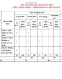 Đề thi giữa học kì 2 môn Công nghệ lớp 7 năm 2022-2023 có đáp án - Trường THCS Quang Trung, Tiên Phước