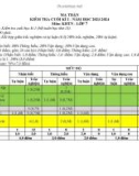 Đề thi học kì 1 môn KHTN lớp 7 năm 2023-2024 có đáp án - Trường PTDTBT THCS Lê Hồng Phong, Bắc Trà My