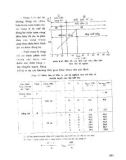 Cơ sở Điều Khiển - Số máy Điện part 17