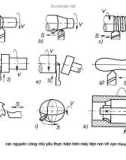 Hình vẽ của môn Máy cắt-Cơ khí Chế tạo