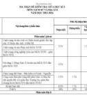 Đề thi giữa học kì 1 môn Lịch sử và Địa lí lớp 8 năm 2023-2024 có đáp án - Trường TH&THCS Hiền Hào, Cát Hải