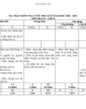 Đề thi học kì 2 môn Địa lí lớp 8 năm 2022-2023 có đáp án - Trường THCS Trần Hưng Đạo, Đại Lộc