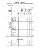 Đề thi giữa học kì 1 môn Lịch sử và Địa lí lớp 7 năm 2023-2024 - Trường THCS Hội Xuân, Cai Lậy