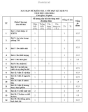 Đề thi học kì 1 môn KHTN lớp 6 năm 2023-2024 có đáp án - Trường THCS Huỳnh Thị Lựu, TP Hội An