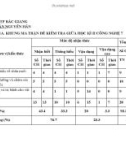 Đề thi giữa học kì 2 môn Công nghệ lớp 7 năm 2022-2023 có đáp án - Trường THCS Trần Nguyên Hãn, TP Bắc Giang