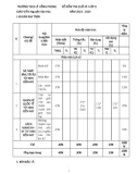 Đề thi học kì 1 môn Lịch sử lớp 9 năm 2023-2024 có đáp án - Trường THCS Lê Hồng Phong, Tiên Phước