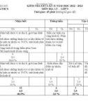 Đề thi giữa học kì 2 môn Địa lí lớp 9 năm 2022-2023 có đáp án - Trường PTDTBT TH&THCS Trà Ka
