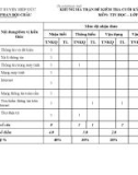 Đề thi học kì 1 môn Tin học lớp 6 năm 2023-2024 có đáp án - Trường THCS Phan Bội Châu, Hiệp Đức