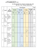 Đề thi học kì 2 môn Toán lớp 9 năm 2023-2024 có đáp án - Trường TH&THCS Nguyễn Trãi, Hiệp Đức