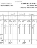 Đề thi học kì 2 môn Hóa học lớp 9 năm 2022-2023 có đáp án - Trường THCS Tân Viên