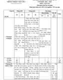 Đề thi học kì 2 môn Vật lý lớp 8 năm 2021-2022 có đáp án - Trường THCS Nguyễn Công Trứ, Châu Đức