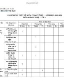 Đề thi học kì 1 môn Công nghệ lớp 9 năm 2023-2024 có đáp án - Trường THCS Trần Hưng Đạo, TP Kon Tum.pdf