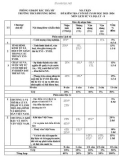 Đề thi học kì 1 môn Lịch sử và Địa lí lớp 8 năm 2023-2024 có đáp án - Trường THCS Phương Đông, Bắc Trà My