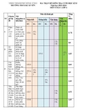 Đề thi học kì 2 môn Toán lớp 6 năm 2023-2024 có đáp án - Trường THCS Bá Xuyên, Sông Công