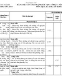 Đề thi học kì 1 môn Lịch sử và Địa lí lớp 8 năm 2023-2024 có đáp án - Trường PTDTBT THCS Trà Don, Nam Trà My