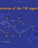 Illustration of the TSP algorithm