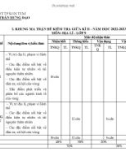 Đề thi giữa học kì 2 môn Địa lí lớp 9 năm 2022-2023 có đáp án - Trường THCS Trần Hưng Đạo, Kon Tum