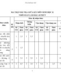 Đề thi giữa học kì 1 môn Sinh học lớp 11 năm 2023-2024 - Trường THPT Lương Ngọc Quyến, Thái Nguyên (Đề minh họa)