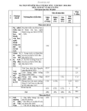 Đề thi học kì 2 môn Lịch sử và Địa lí lớp 8 năm 2023-2024 có đáp án - Trường THCS Lê Lợi, Tam Kỳ