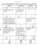 Đề thi học kì 2 môn Hóa học lớp 9 năm 2023-2024 có đáp án - Trường THCS Nguyễn Trãi, Núi Thành