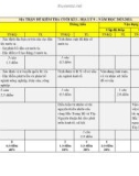 Đề thi học kì 1 môn Địa lí lớp 9 năm 2023-2024 có đáp án - Trường THCS Phan Bá Phiến, Núi Thành