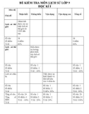 Đề thi học kì 1 môn Lịch sử lớp 9 năm 2022-2023 có đáp án - Trường THCS TT Nam Giang