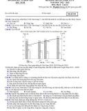 Đề thi giữa học kì 2 môn Địa lí lớp 12 năm 2022-2023 - Sở GD&ĐT Bắc Ninh
