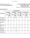 Đề thi học kì 2 môn Công nghệ lớp 7 năm 2022-2023 có đáp án - Trường THCS Nguyễn Chuyên Mỹ