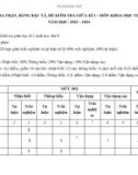 Đề thi giữa học kì 1 môn KHTN lớp 6 năm 2023-2024 có đáp án - Trường THCS Lê Quý Đôn, Tiên Phước