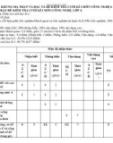 Đề thi học kì 1 môn Công nghệ lớp 6 năm 2022-2023 có đáp án - Trường THCS Lê Quý Đôn, Đại Lộc
